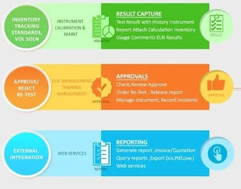 Qualis LIMS features
